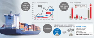 높아지는 무역장벽…도전받는 수출보조금 정책