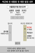 윤석열 중앙지검장, ‘박근혜 재판’ 직접 나간다