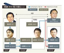 [단독] 황교안, ‘해경 과실치사죄’ 적용 맞선 검사들 인사 보복