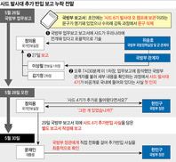 초안에 ‘4기 추가·모 기지 보관’ 명시…누군가 삭제 지시했다