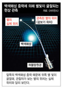 아인슈타인이 틀렸다?…‘백색왜성’ 질량 측정 성공