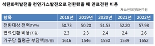 “한 달 1600원이면 내 힘으로 온실가스·미세먼지 줄인다”