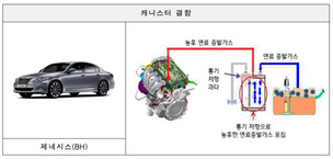 현대·기아차, 23만대 오늘부터 순차적 리콜