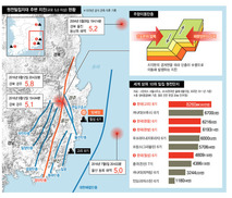 신고리 5·6호기 등 원전 반대 서명지 33만장 청와대 전달한다