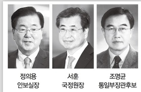 남북정상회담 주역들의 ‘귀환’…‘잃어버린 교류 10년’ 복원 시동