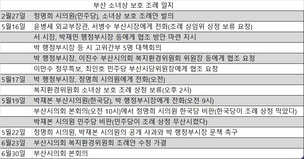 부산 소녀상 조례안, 4개월 만에 상임위 통과