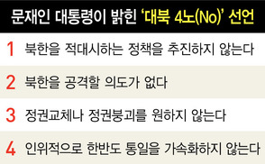 한-미, 대북기조 ‘4No’ 합의…“북 정권교체 원치 않는다”