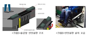 지하철 승강장 사이 발 빠질 걱정 사라지나