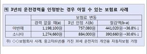 군 운전병 출신? 보험료 할인 받으세요!