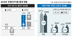 외국인 국내유학 ‘사상 최대’…한국인 조기유학은 ‘찬바람’