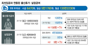 예비직장맘·새터민, 최저임금 주목하는 이유