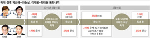 [단독]박근혜, 이재용 독대한 날 최순실과 8번 ‘대포폰 통화’