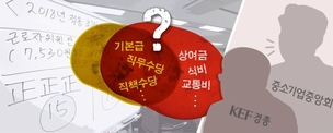 최저임금 범위 어디까지?