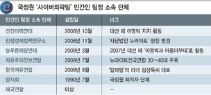 [단독] MB 지지단체, 국정원 돈 받고 정권 ‘친위 활동’