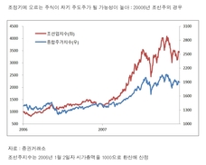 조정기에는 주도주 주시를