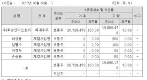 화승엔터프라이즈가 신발공장을 넘겨받은 이유 