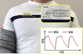 ‘전기 만드는 실’ 나왔다…배배 꼬면 1㎏에 250와트