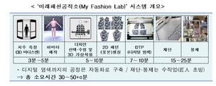 내가 디자인한 옷, 주문 1시간 만에 찾아 입어보자