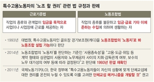 ‘갑질 냉가슴’ 택배기사…노조필증 이번엔 받을까