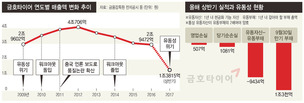 금호타이어 매각 최종 무산…두번째 워크아웃? 소용돌이