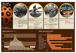 전술핵이 뭐길래 한국 재배치 논란 떠들썩하지?