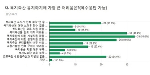 “복지축산물 차별성 홍보, 시설 전환 자금 지원 필요”