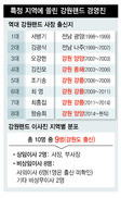 강원랜드, 20년새 ‘채용 감사’ 딱 한 번…고장난 감시장치