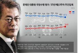 리얼미터 “김명수 국회 인준, 찬성 53.3% vs 반대 28.7%”