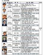 대통령직속 4차산업혁명위원회 26일 본격 활동 나선다