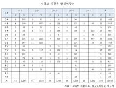 지난 5년간 초·중·고생 1만2693명 식중독 걸렸다