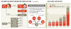 [한겨레 사설] 재벌 뺨치는 중견기업 부당행위 근절해야