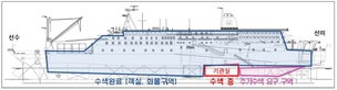 세월호 선체수색 이달 말 끝나나…미수습자 가족들 ‘노심초사’
