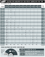 이건희 차명계좌 탈세 목적땐 증여세 1조 넘을듯