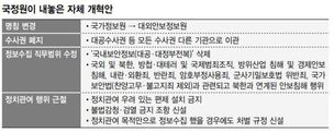 이름 바꾸고 수사권 내놓겠다지만…미덥지 못한 ‘국정원 셀프 개혁안’