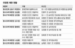 ‘국정원 적폐재판’도 도맡은 중앙지법 형사재판부