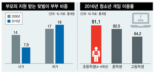 몸은 시가에 가까워도 마음은 처가에 