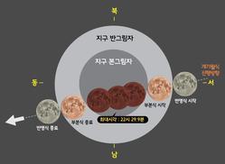 내년에 볼만한 천문현상은? 1월말 개기월식부터 보세요