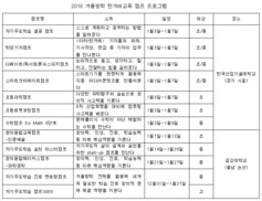 이번 방학에도 스마트폰만 보게 할 건가요?