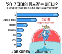 새해 맞이 제야의 종소리는 어디에서? 