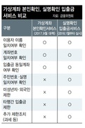 가상통화 시장 자금억제·불건전 거래소 폐쇄로 투기 근절