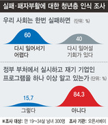 실패담 나눌 ‘한국의 페일콘’ 열자