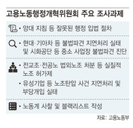 고용부 ‘전교조 법외노조 처분’ 조사한다…노동적폐 청산 시동