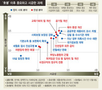 ‘촛불정부’ 과제 1순위는 육아환경 개선·채용비리 근절