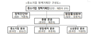 중소기업·소상공인·벤처 정책기획자문단 발족