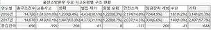 울산 소방관 최다 구조활동은 ‘벌집 제거’