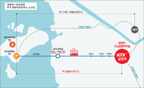 부산~인천공항 2시간 빨라진다