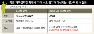 정교사처럼 일해도, 대가 못받는 ‘시간제 교사’
