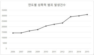 여성 안심귀가 스마트 치안이 놓치고 있는 것들