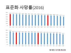 “담뱃값 지방 보건의료 정책 기반 위한 재정 활용 시급”