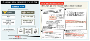 [단독] 경찰, 군 사이버사 ‘누리꾼 블랙리스트’ 레드펜 협조 정황